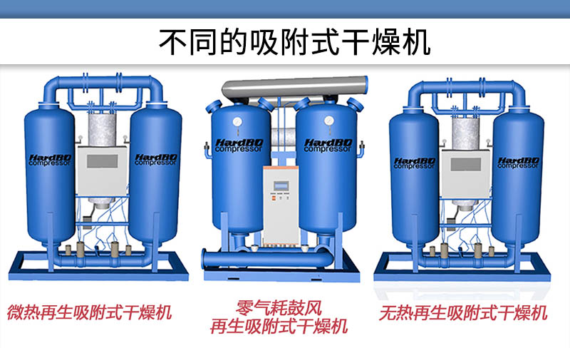 不同類型吸附式干燥機的原理，及耗電量